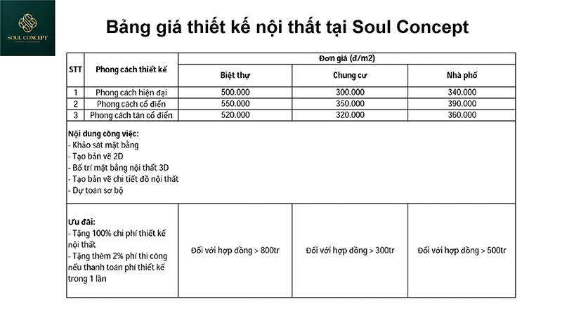Bảng giá thiết kế nội thất tại Soul Concept