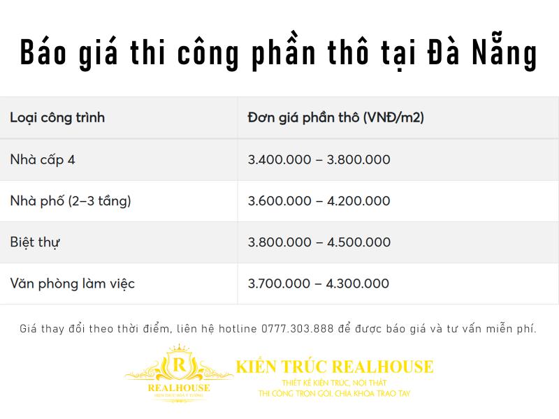 Bảng giá thi công phần thô